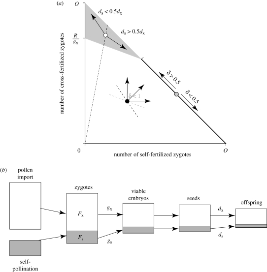 Figure 1.