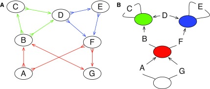 FIG. 4.