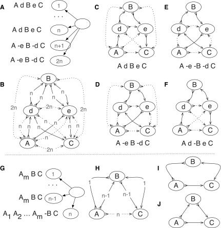 FIG. 2.