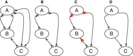 FIG. 3.