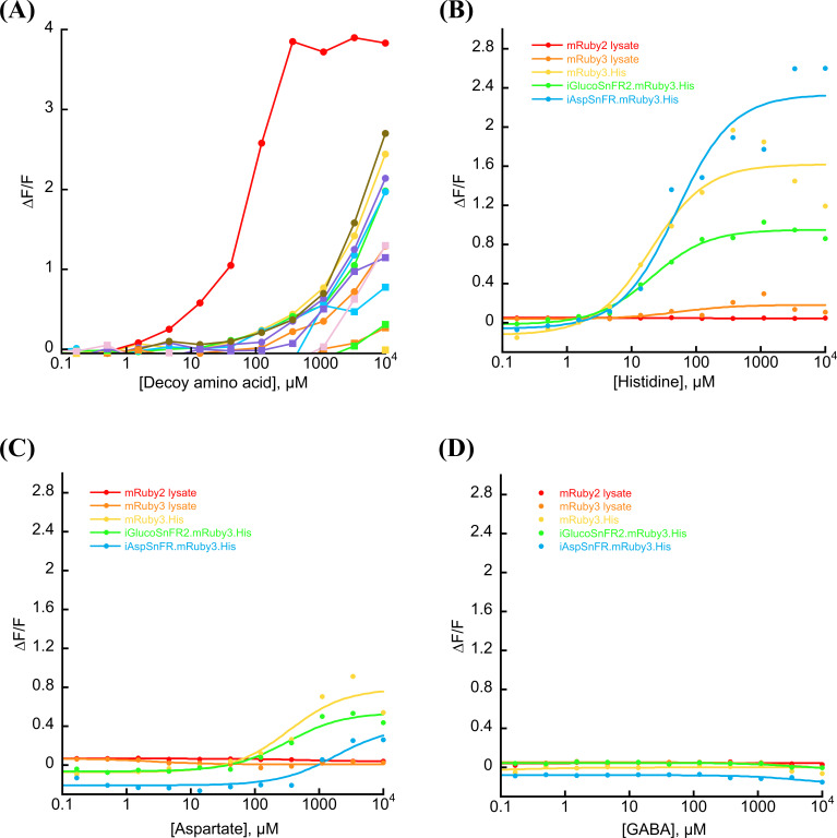 Figure 1—figure supplement 4.