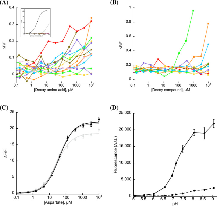 Figure 1—figure supplement 2.