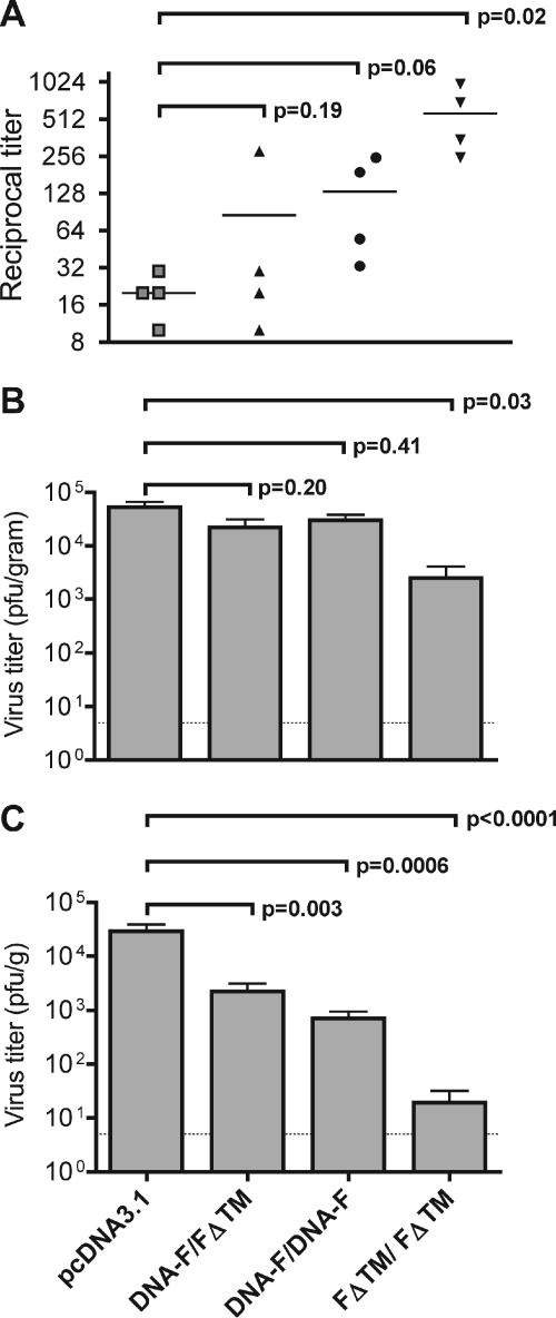 FIG. 4.