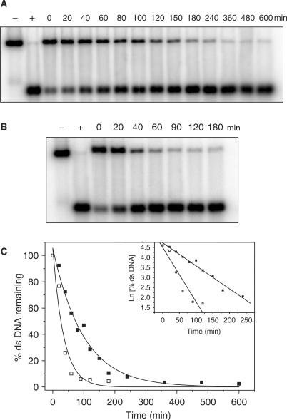 Figure 7.