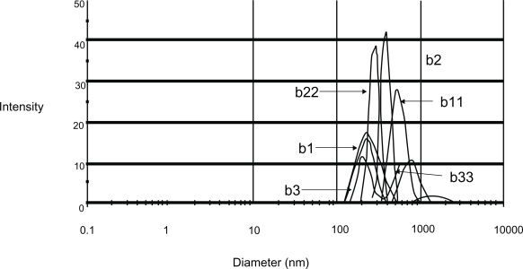 Figure 11