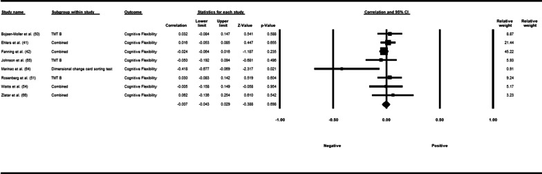 Fig. 10