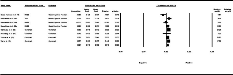 Fig. 11