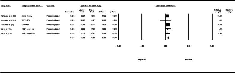 Fig. 13