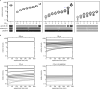 Figure 2—figure supplement 3.