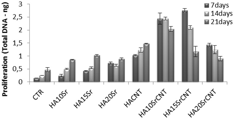 Figure 7.