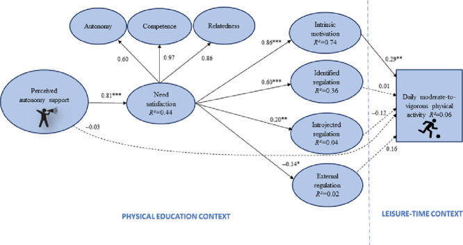 Image, graphical abstract