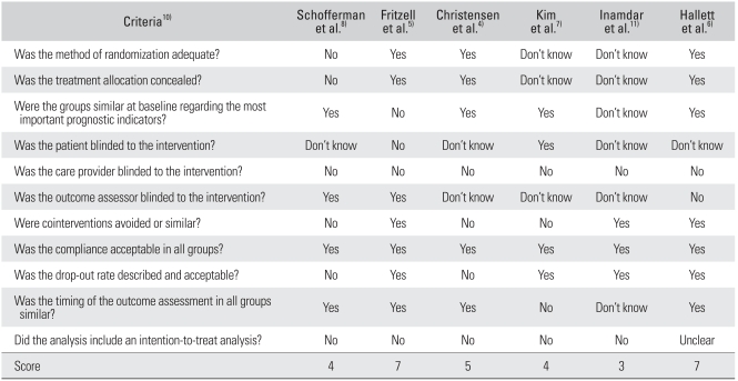 graphic file with name cios-3-39-i003.jpg