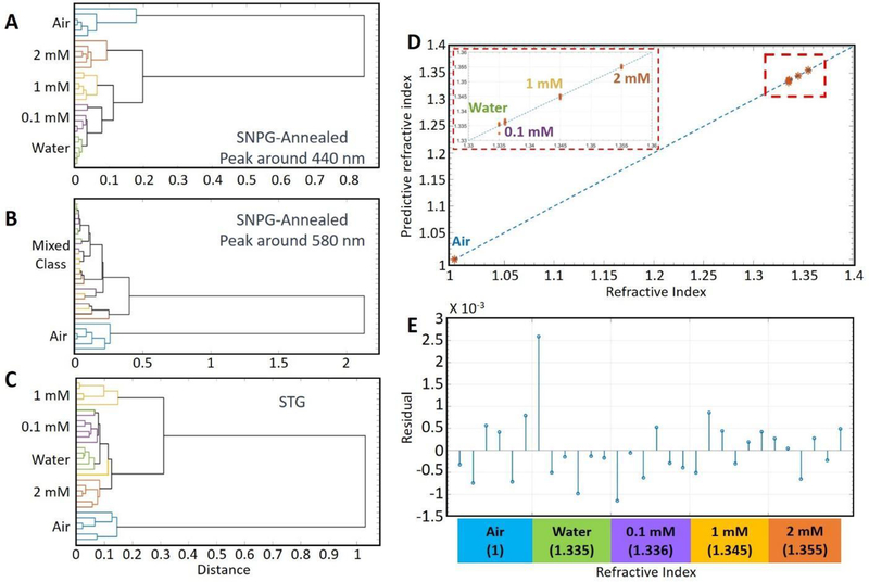 Figure 4: