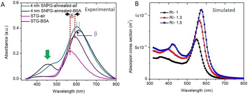 Figure 3: