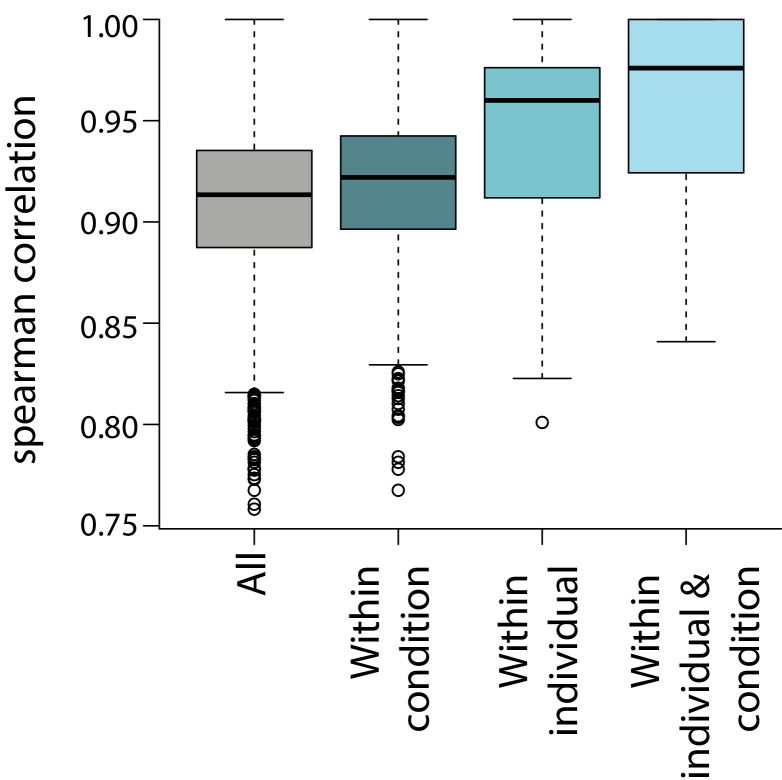 Figure 2—figure supplement 3.