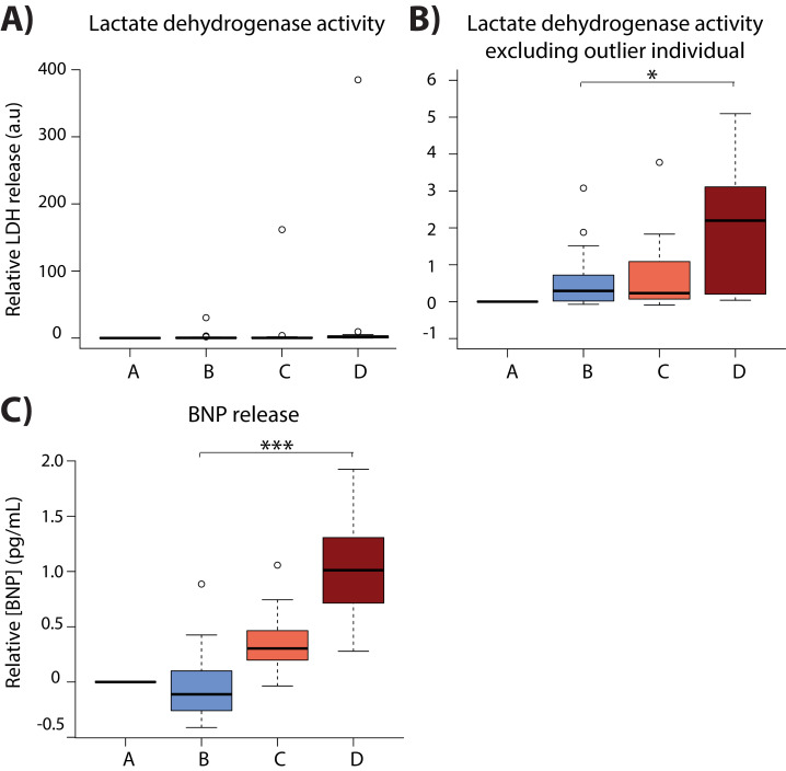 Figure 1—figure supplement 3.