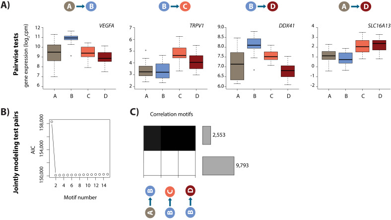 Figure 2—figure supplement 6.