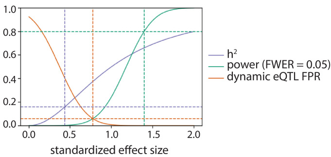 Figure 7—figure supplement 4.