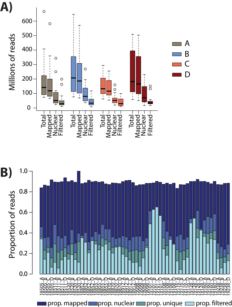 Figure 4—figure supplement 1.