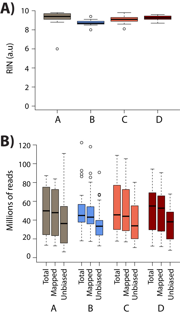 Figure 2—figure supplement 1.