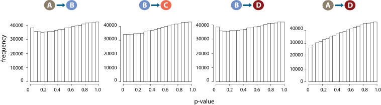 Figure 6—figure supplement 3.