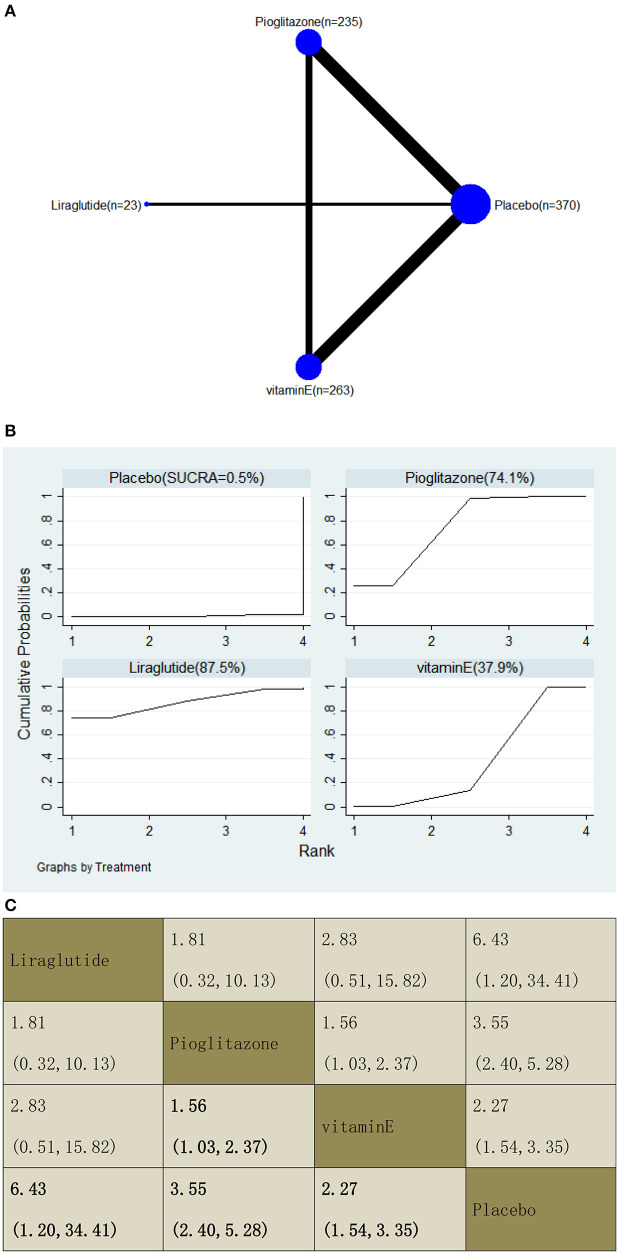 Figure 14