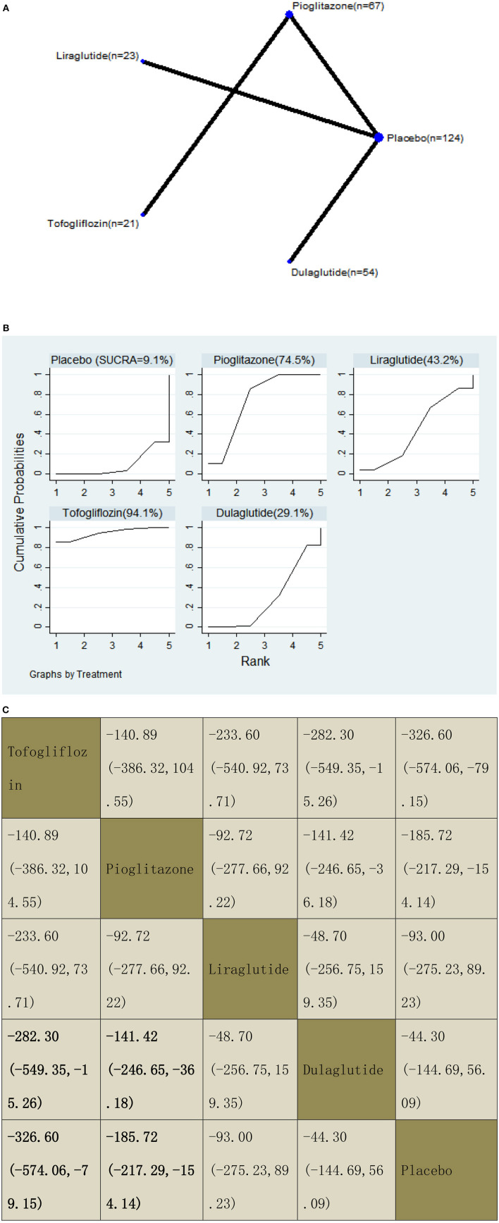 Figure 12