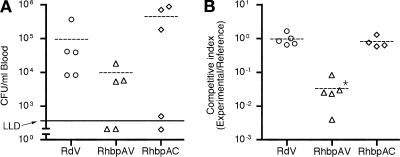 FIG. 3.