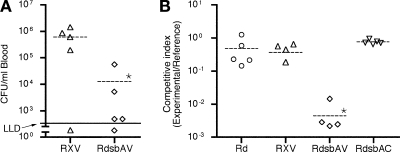 FIG. 1.