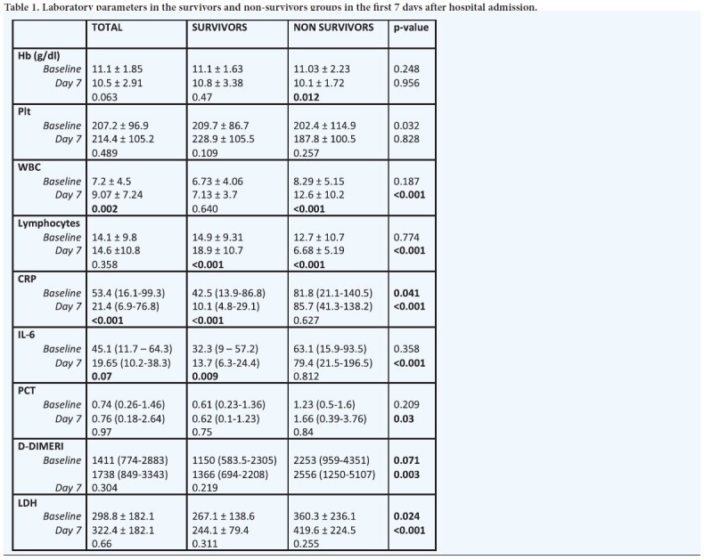 graphic file with name gfac066_083figtb1.jpg