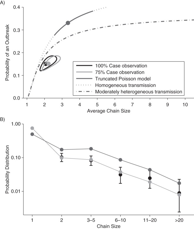 Figure 1.