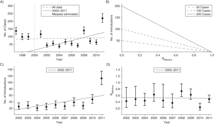 Figure 3.