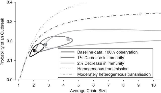 Figure 2.