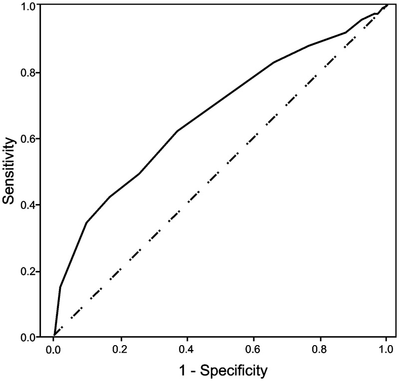 Fig 1