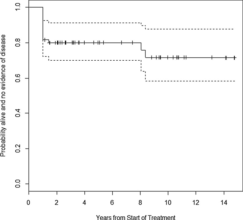 FIG. 4.