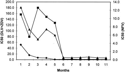 FIG. 2.