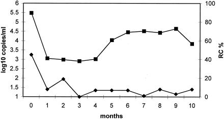 FIG. 5.