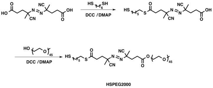 Scheme 2