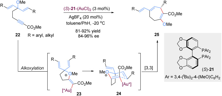 Scheme 10