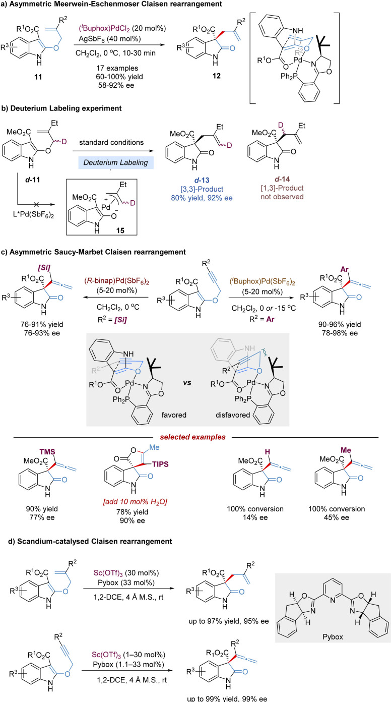 Scheme 6