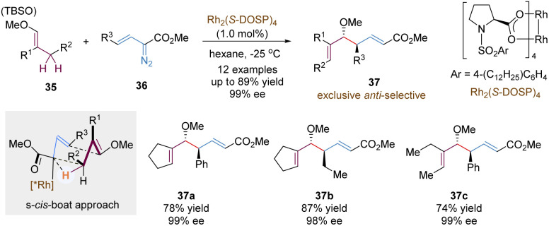 Scheme 13