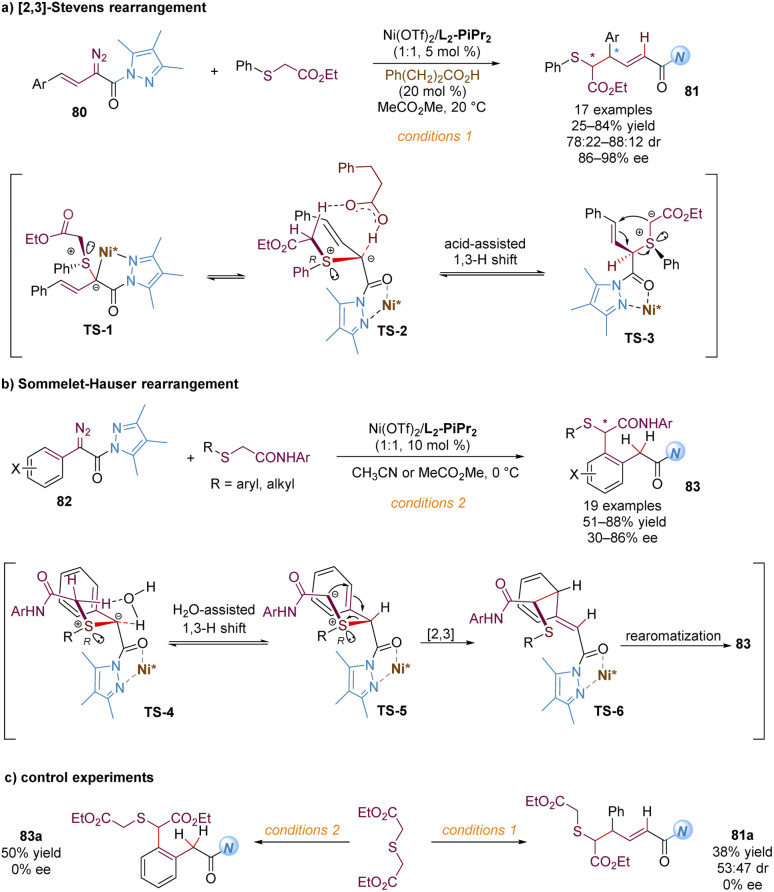 Scheme 26