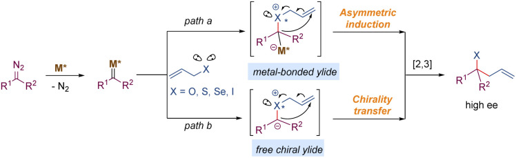 Scheme 21