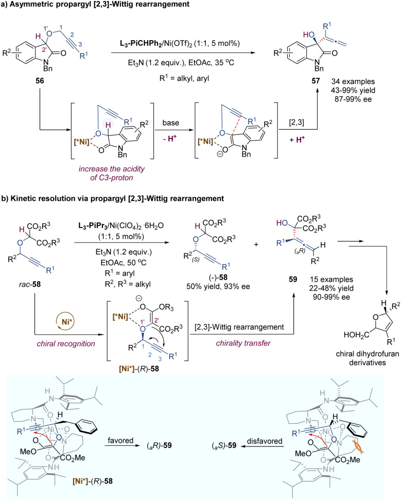 Scheme 19