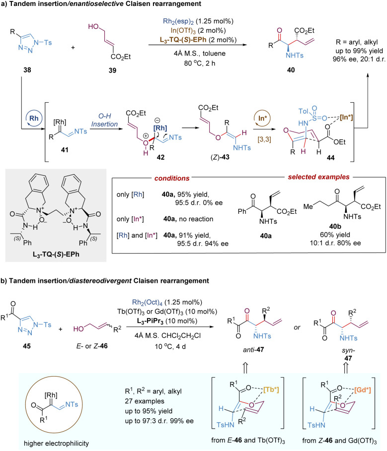 Scheme 14