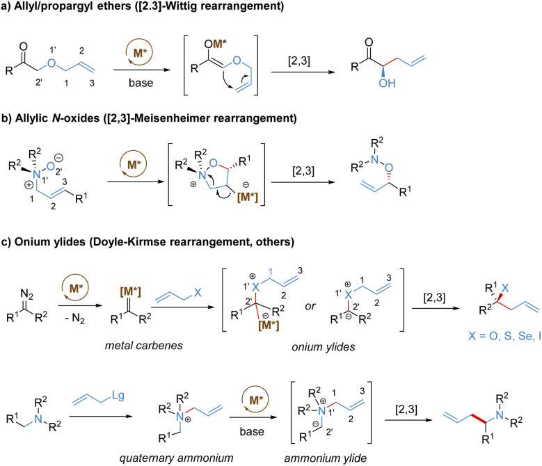 Scheme 16