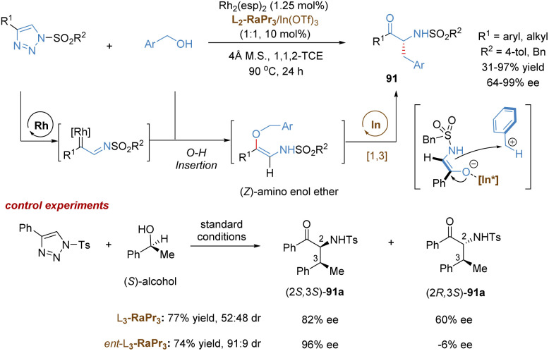 Scheme 33