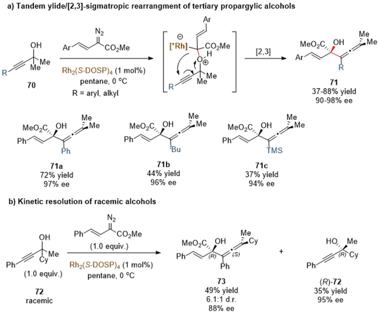 Scheme 23