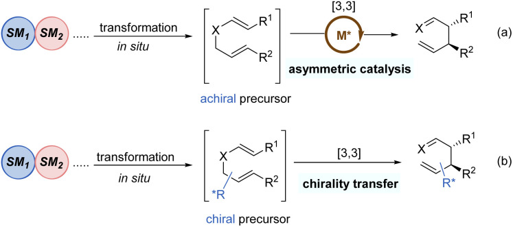 Scheme 9