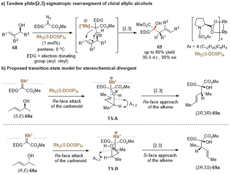 Scheme 22